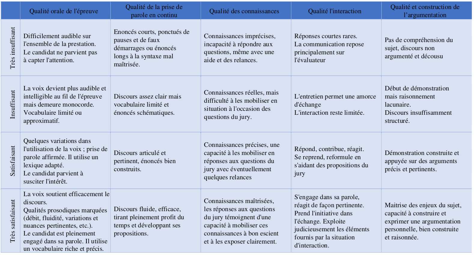 grille de soutenance